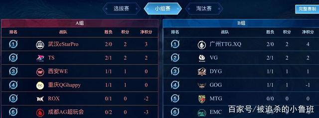 是所有对手 是所有对手